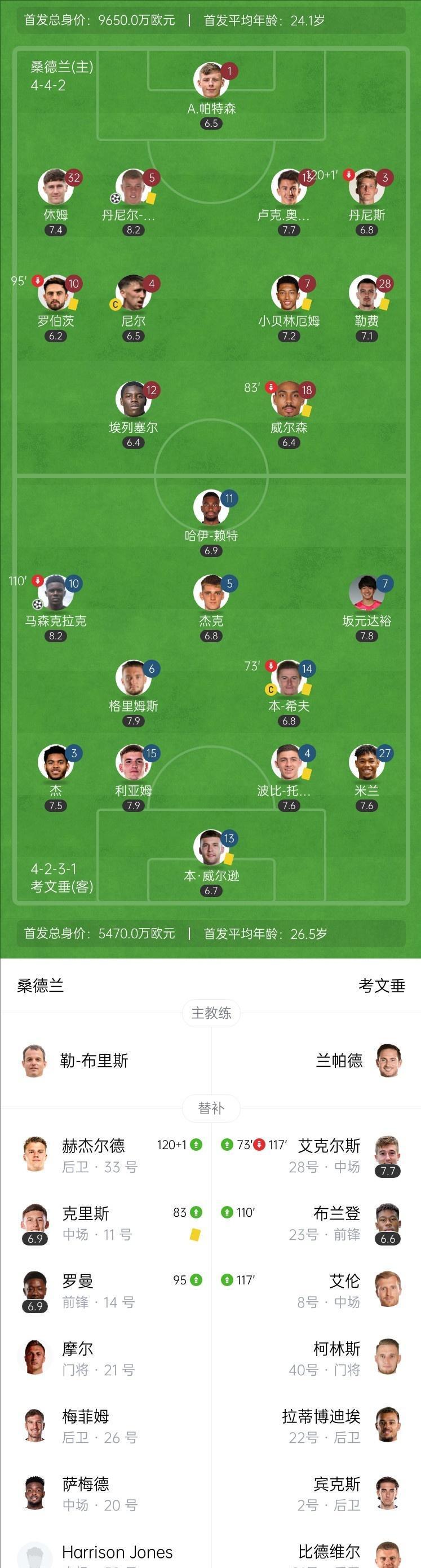 包含谢菲联取胜提振士气，英超防守如铜墙铁壁的词条