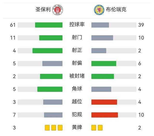 沙尔克轻松赢得比赛，积分榜上升 