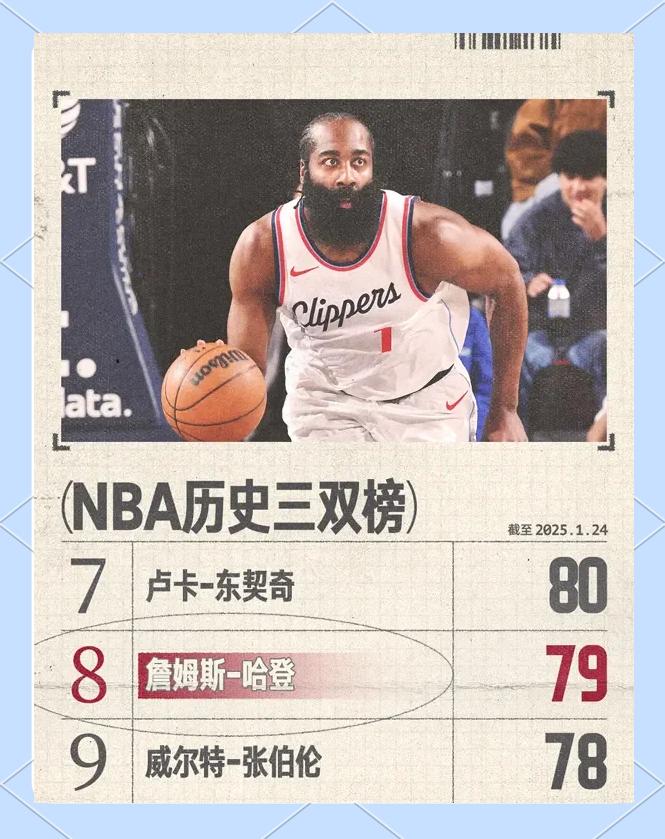快船主场大胜奇才，九人上双领先胜利的简单介绍