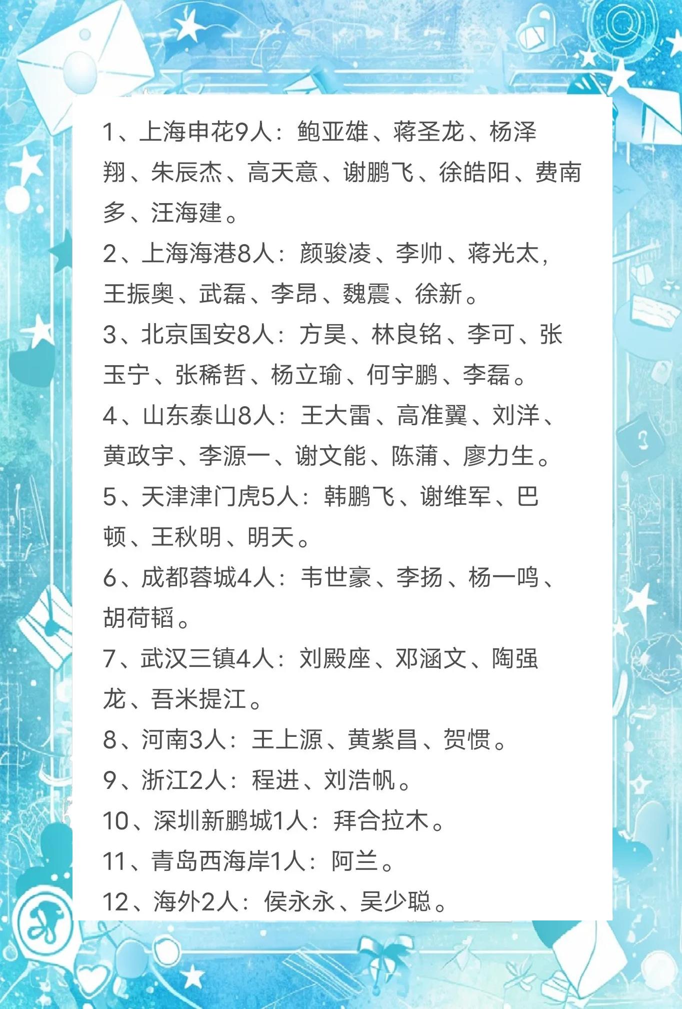 国足备战情况曝光，备战方案多方展开讨论 