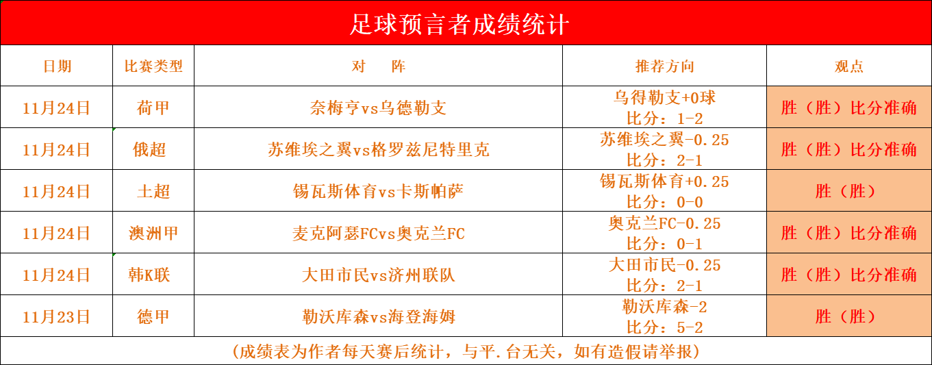 关于球员技术精湛，助球队连胜提升排名的信息